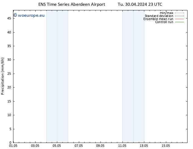 Precipitation GEFS TS Tu 07.05.2024 23 UTC