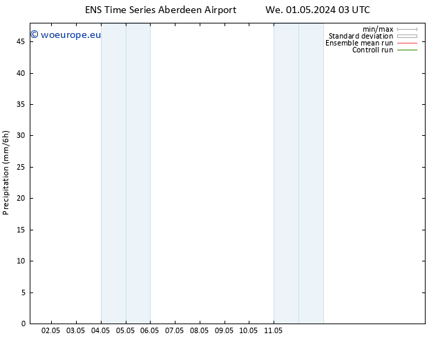 Precipitation GEFS TS Th 02.05.2024 09 UTC