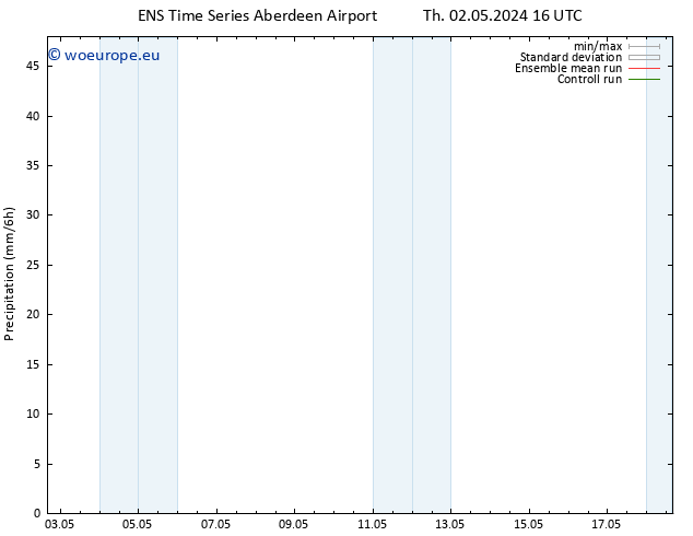 Precipitation GEFS TS Th 09.05.2024 16 UTC