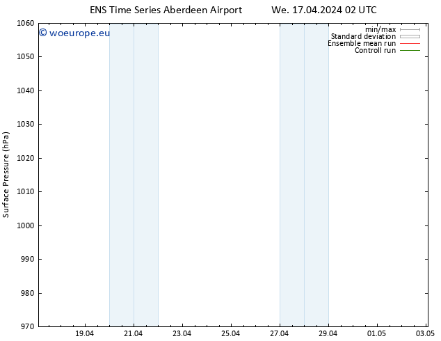 Surface pressure GEFS TS We 17.04.2024 08 UTC