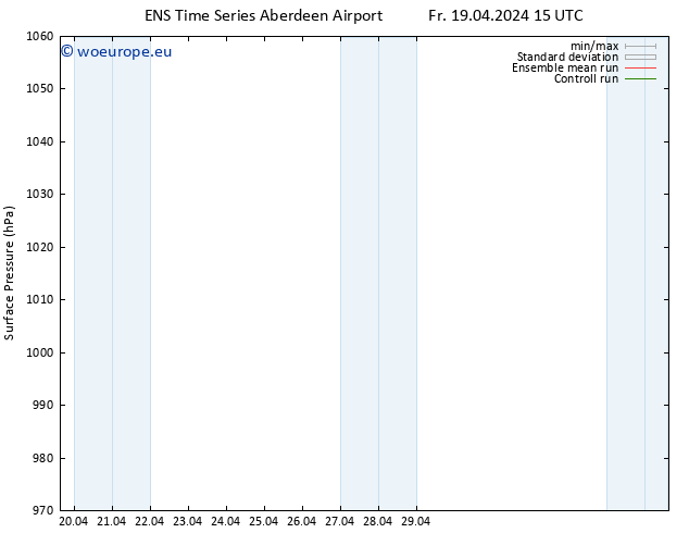 Surface pressure GEFS TS Fr 19.04.2024 21 UTC