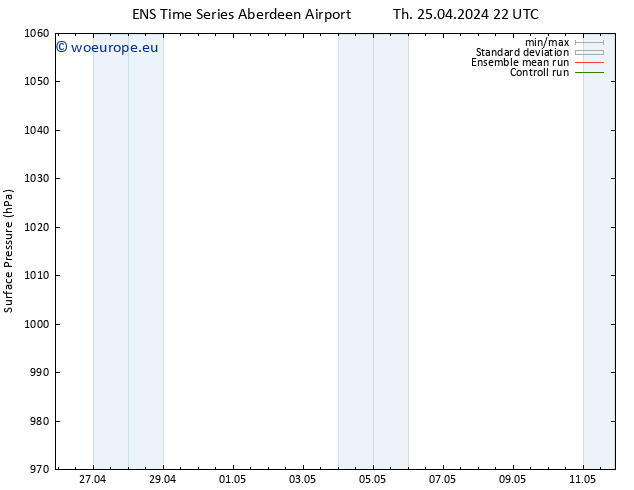 Surface pressure GEFS TS Sa 27.04.2024 22 UTC