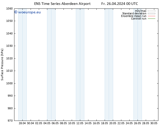 Surface pressure GEFS TS Fr 26.04.2024 00 UTC