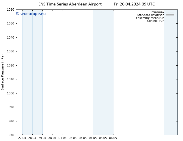 Surface pressure GEFS TS Fr 26.04.2024 15 UTC