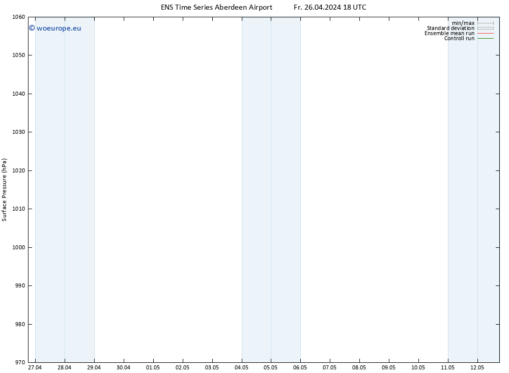 Surface pressure GEFS TS Su 12.05.2024 18 UTC