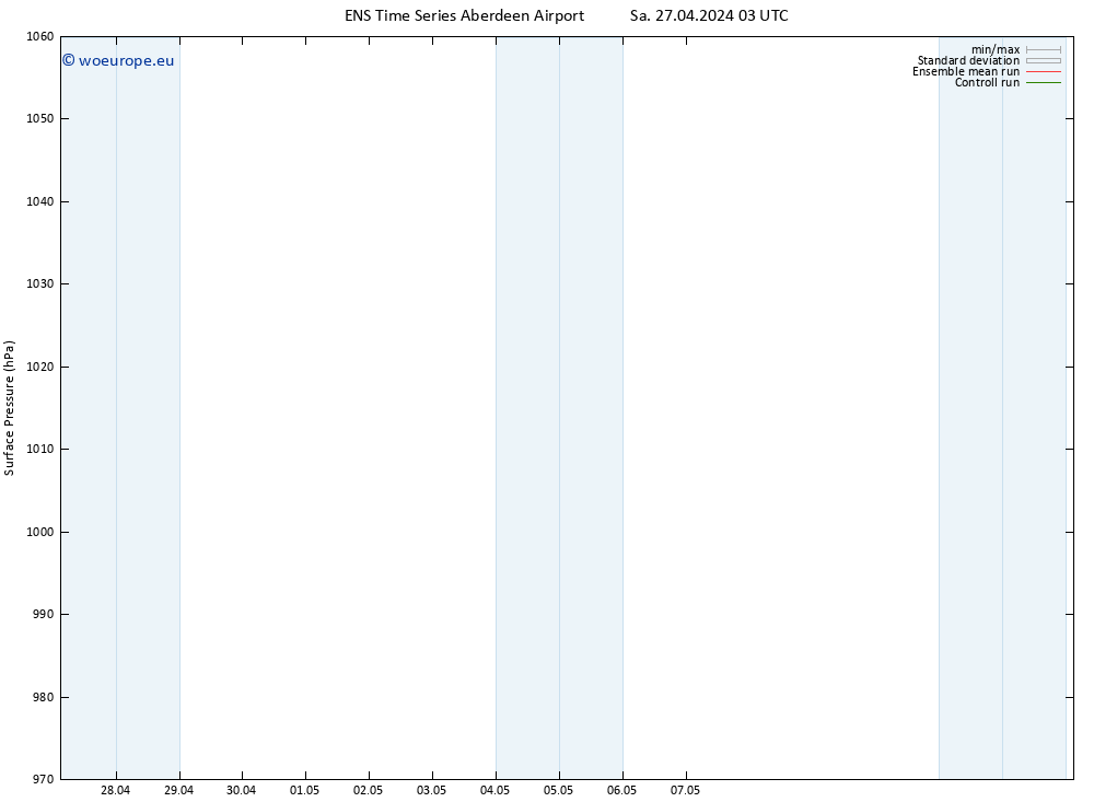 Surface pressure GEFS TS Mo 29.04.2024 03 UTC