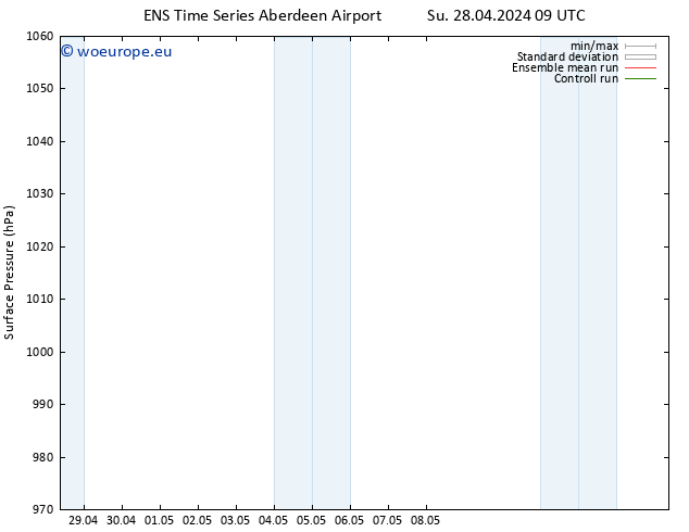 Surface pressure GEFS TS Tu 30.04.2024 03 UTC