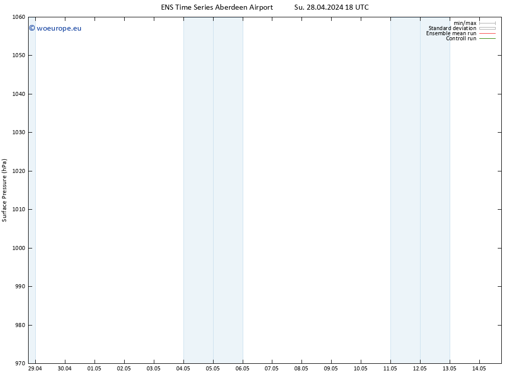 Surface pressure GEFS TS Tu 07.05.2024 18 UTC