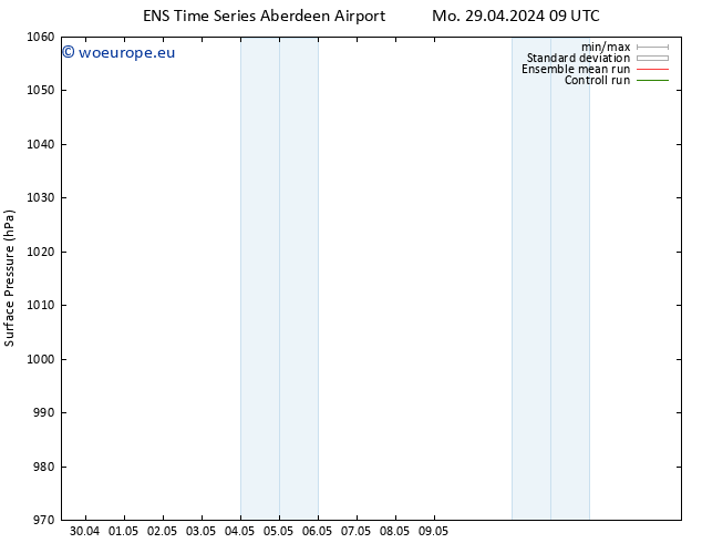 Surface pressure GEFS TS We 01.05.2024 03 UTC