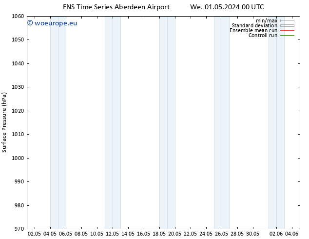 Surface pressure GEFS TS We 01.05.2024 18 UTC