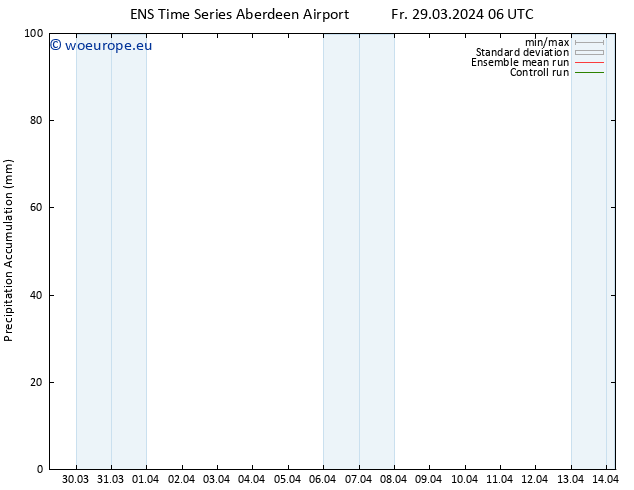 Precipitation accum. GEFS TS Fr 29.03.2024 18 UTC