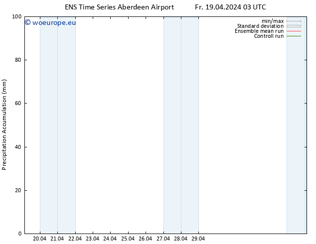 Precipitation accum. GEFS TS Sa 20.04.2024 03 UTC