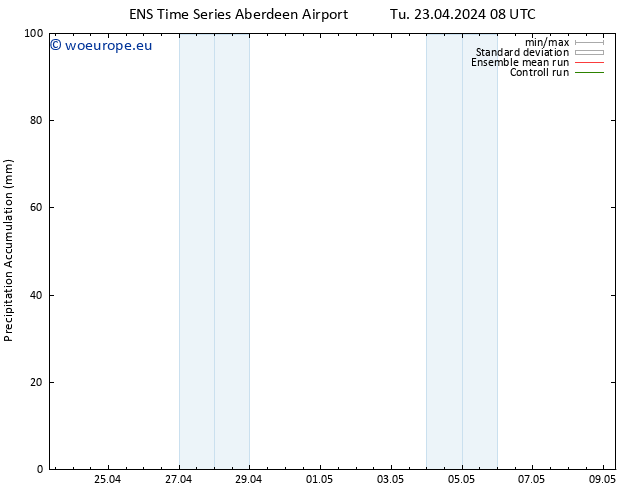 Precipitation accum. GEFS TS Th 25.04.2024 08 UTC