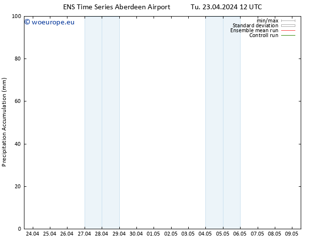 Precipitation accum. GEFS TS Tu 23.04.2024 18 UTC