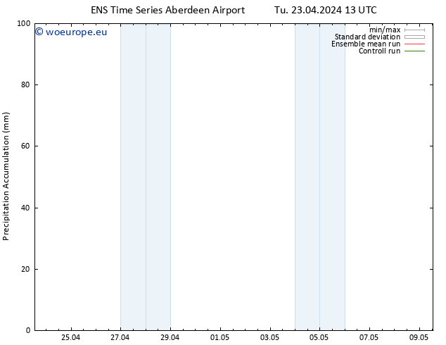 Precipitation accum. GEFS TS We 24.04.2024 07 UTC