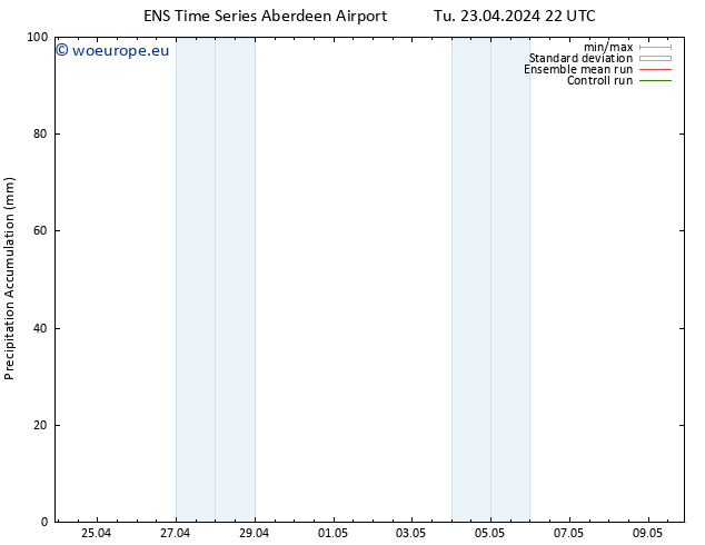 Precipitation accum. GEFS TS Th 25.04.2024 16 UTC