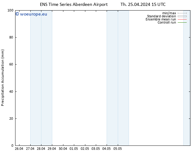 Precipitation accum. GEFS TS Th 25.04.2024 21 UTC