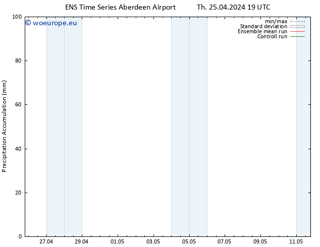 Precipitation accum. GEFS TS Fr 26.04.2024 01 UTC