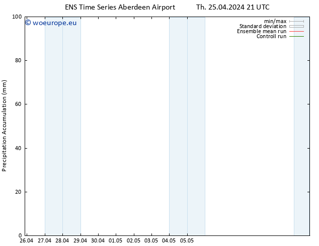 Precipitation accum. GEFS TS Fr 26.04.2024 21 UTC