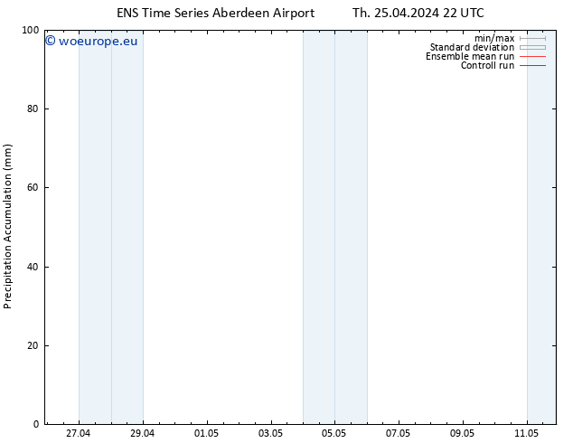 Precipitation accum. GEFS TS We 01.05.2024 16 UTC