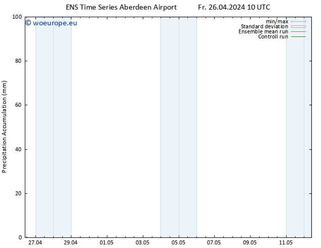 Precipitation accum. GEFS TS Fr 26.04.2024 16 UTC