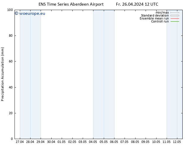 Precipitation accum. GEFS TS Fr 26.04.2024 18 UTC