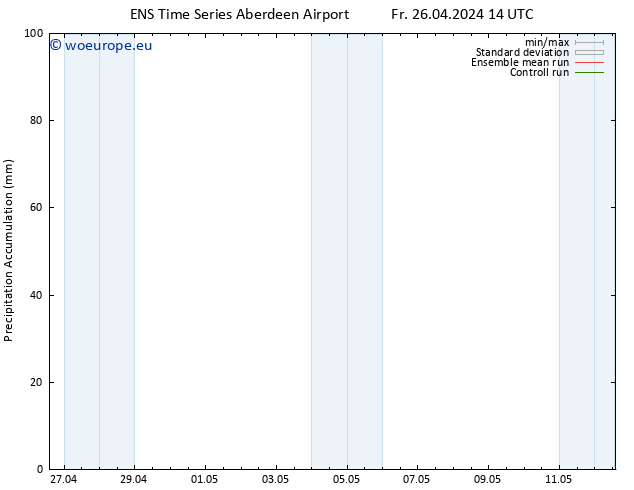 Precipitation accum. GEFS TS Sa 27.04.2024 14 UTC