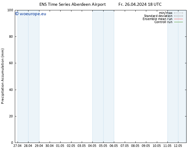 Precipitation accum. GEFS TS Sa 27.04.2024 00 UTC