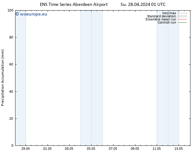 Precipitation accum. GEFS TS Tu 30.04.2024 19 UTC