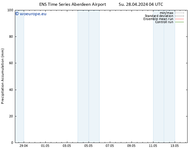 Precipitation accum. GEFS TS Mo 29.04.2024 22 UTC