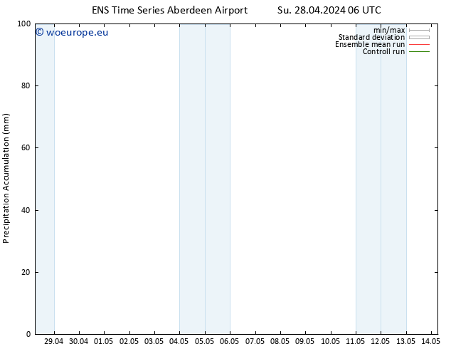 Precipitation accum. GEFS TS Fr 03.05.2024 06 UTC