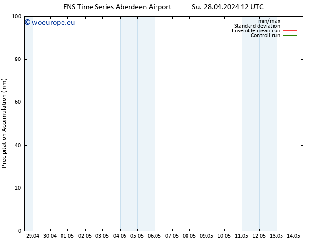 Precipitation accum. GEFS TS Tu 30.04.2024 00 UTC