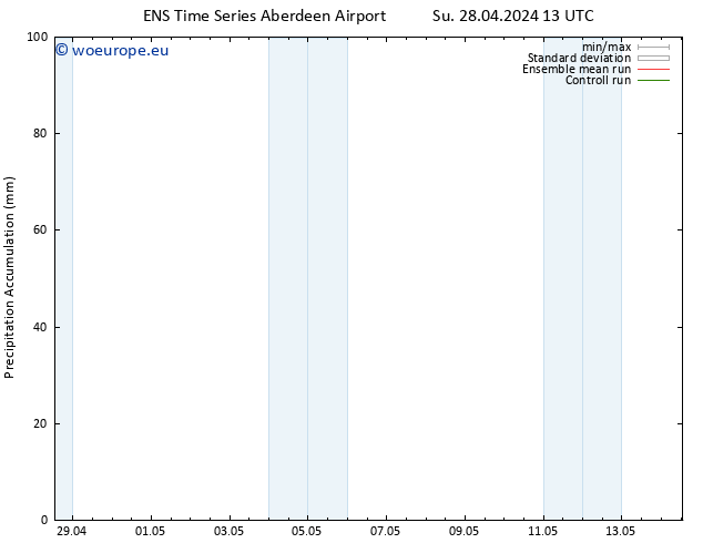 Precipitation accum. GEFS TS Fr 03.05.2024 13 UTC