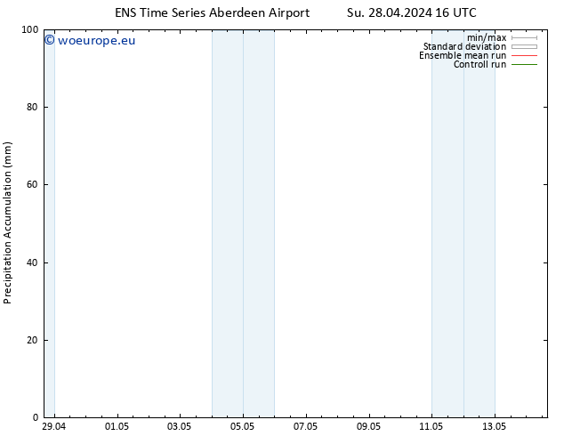 Precipitation accum. GEFS TS Su 05.05.2024 16 UTC