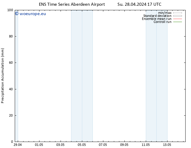 Precipitation accum. GEFS TS Mo 29.04.2024 05 UTC