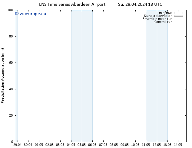 Precipitation accum. GEFS TS We 01.05.2024 00 UTC