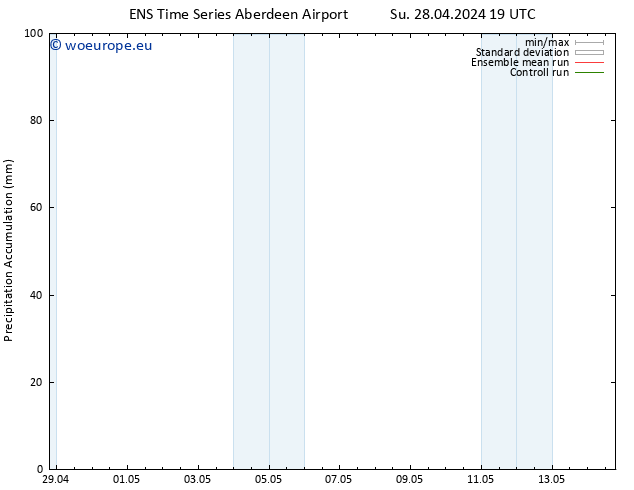 Precipitation accum. GEFS TS Fr 03.05.2024 01 UTC