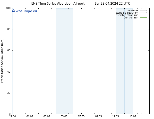 Precipitation accum. GEFS TS We 01.05.2024 04 UTC