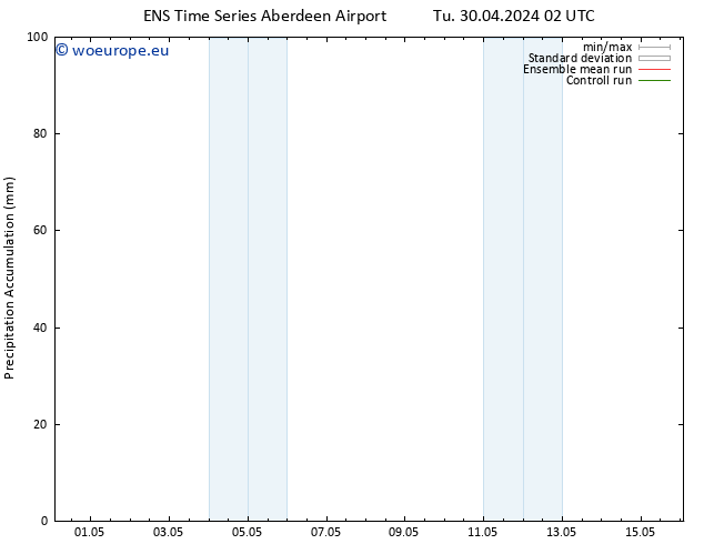 Precipitation accum. GEFS TS Th 02.05.2024 02 UTC