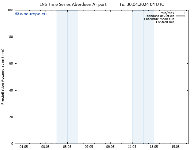 Precipitation accum. GEFS TS Tu 30.04.2024 10 UTC