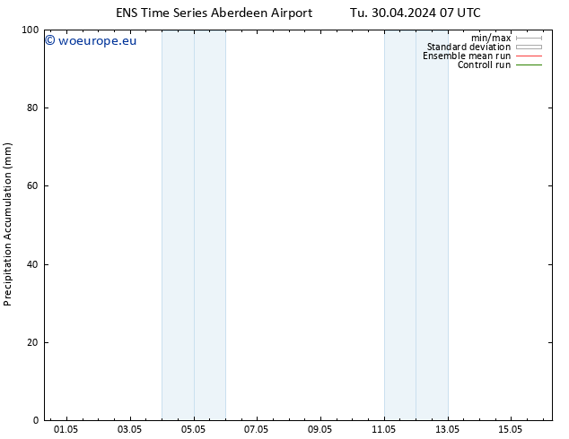 Precipitation accum. GEFS TS Sa 04.05.2024 01 UTC