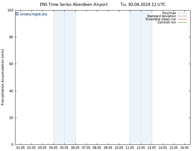 Precipitation accum. GEFS TS Fr 03.05.2024 18 UTC