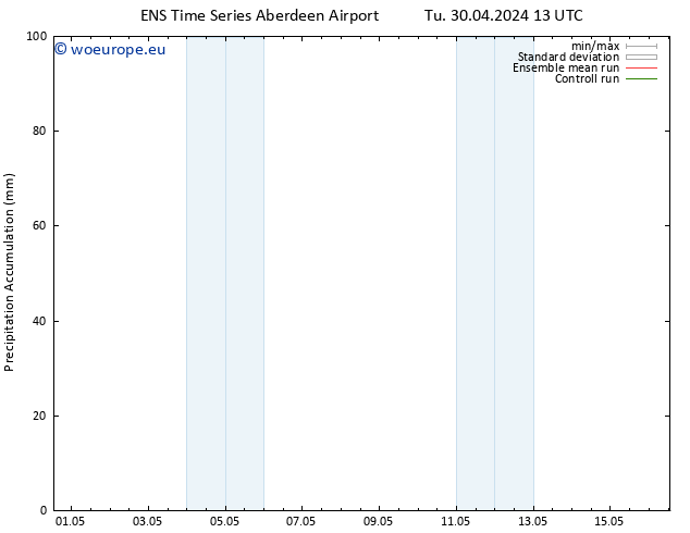 Precipitation accum. GEFS TS Tu 30.04.2024 19 UTC