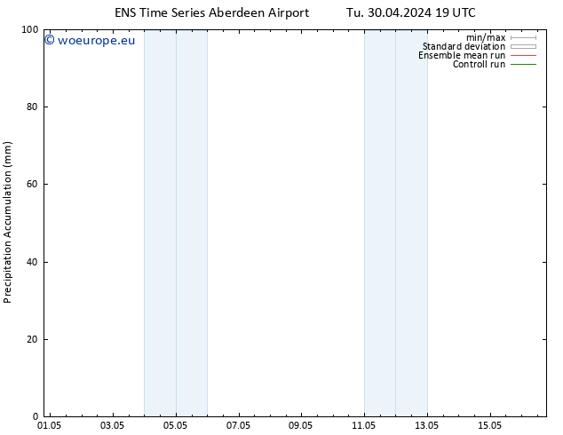 Precipitation accum. GEFS TS Tu 07.05.2024 13 UTC