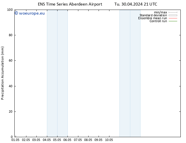 Precipitation accum. GEFS TS Th 02.05.2024 21 UTC