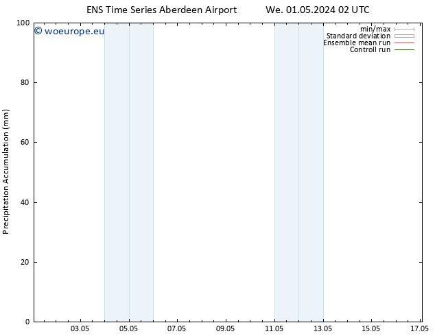 Precipitation accum. GEFS TS Sa 04.05.2024 20 UTC