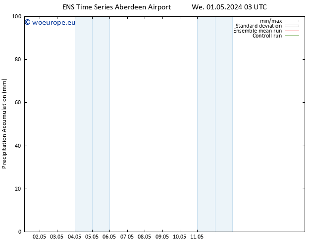 Precipitation accum. GEFS TS Su 05.05.2024 15 UTC