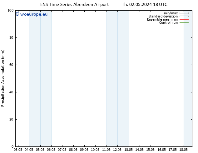 Precipitation accum. GEFS TS Mo 06.05.2024 00 UTC