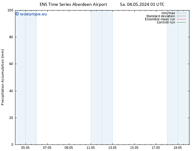 Precipitation accum. GEFS TS Tu 07.05.2024 01 UTC