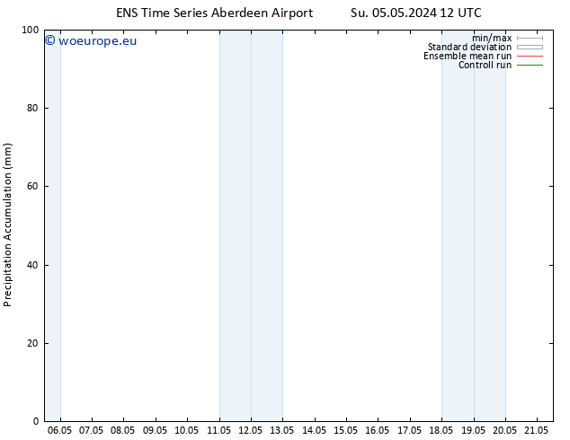 Precipitation accum. GEFS TS Su 05.05.2024 18 UTC